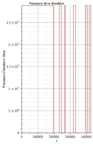 Schulbehörde in Ostfrankreich führt MapleSim in allen technischen Schulen ein